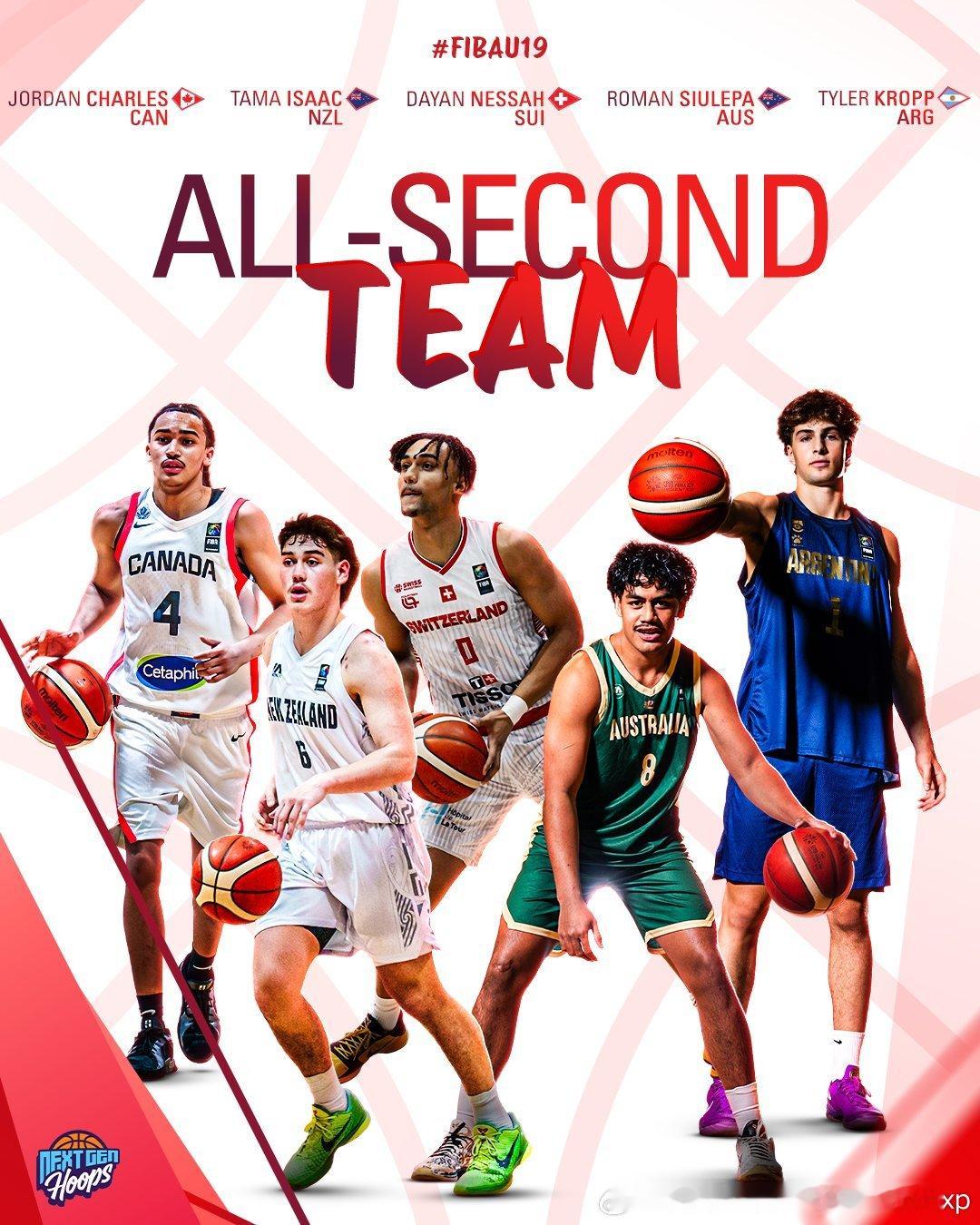 U19世青赛二阵容，加拿大小控卫Jordan Charles世青赛期间依靠自己的