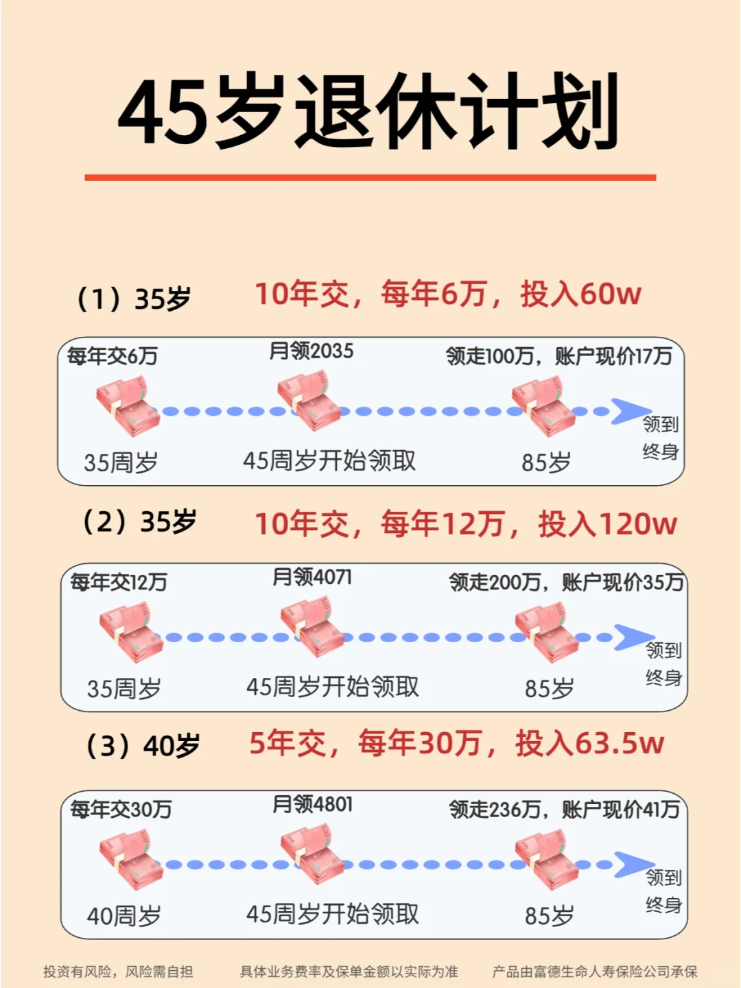 为什么一定要在45岁前退休和财务自由？