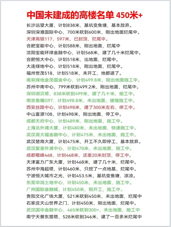 中国未建成的高楼名单 450米+
