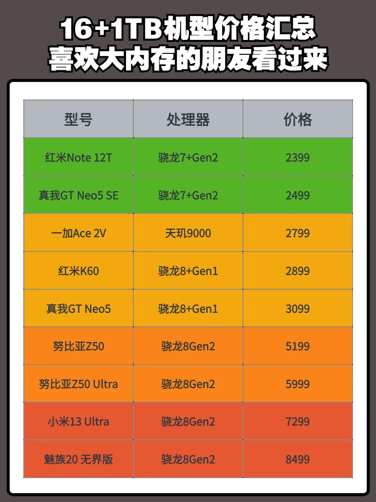 16+1TB超大内存机型汇总，618期间打算入手大内存手机的朋友不妨收藏一下 大