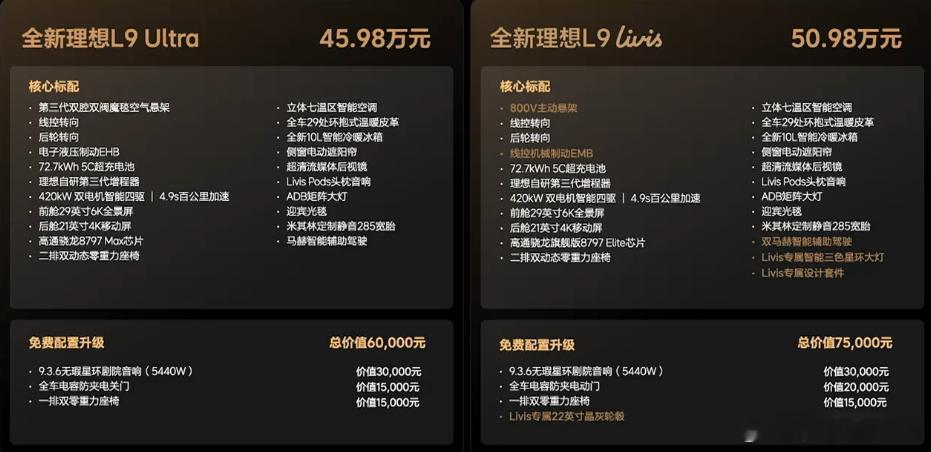 全新理想L9 Ultra 45.98万全新理想L9 Livis  50.98万这