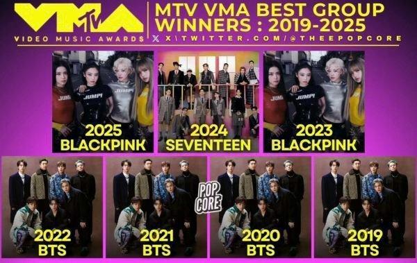 朴彩英拿下了vma第二含金量的奖项，但是 bts 只拿过bestkpop，田柾国