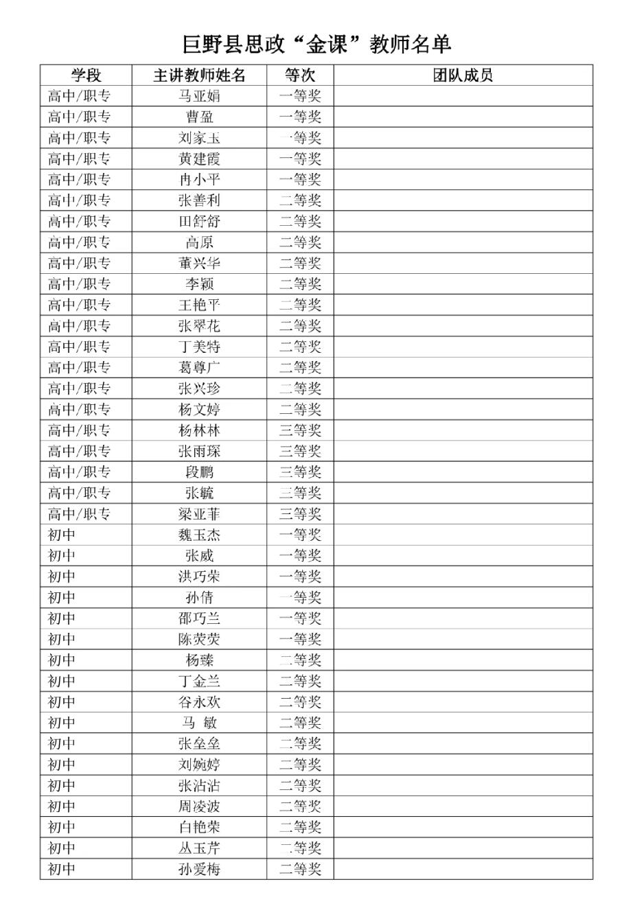 巨野县：思政“金课”获奖名单