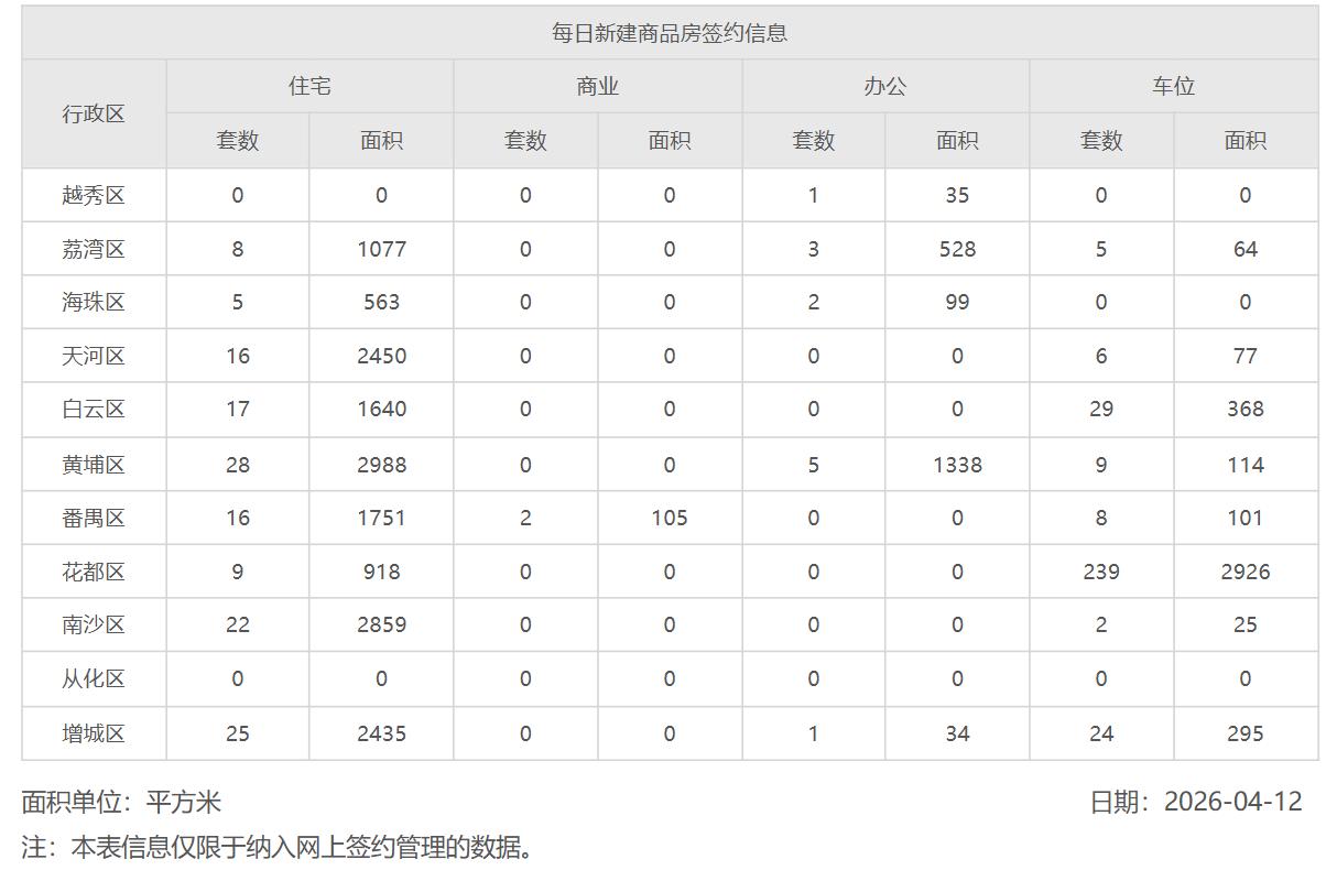 问个问题:21年说房价还要涨的那批人和26年说房价还要跌的这批人是不是同一批人？