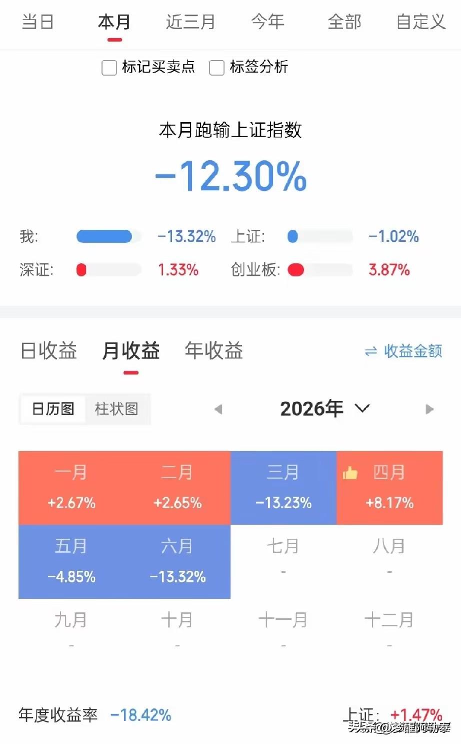 打开账户整个人沉默了，2026年上半年一场空欢喜。
年初一二月稳稳吃肉，三月栽了