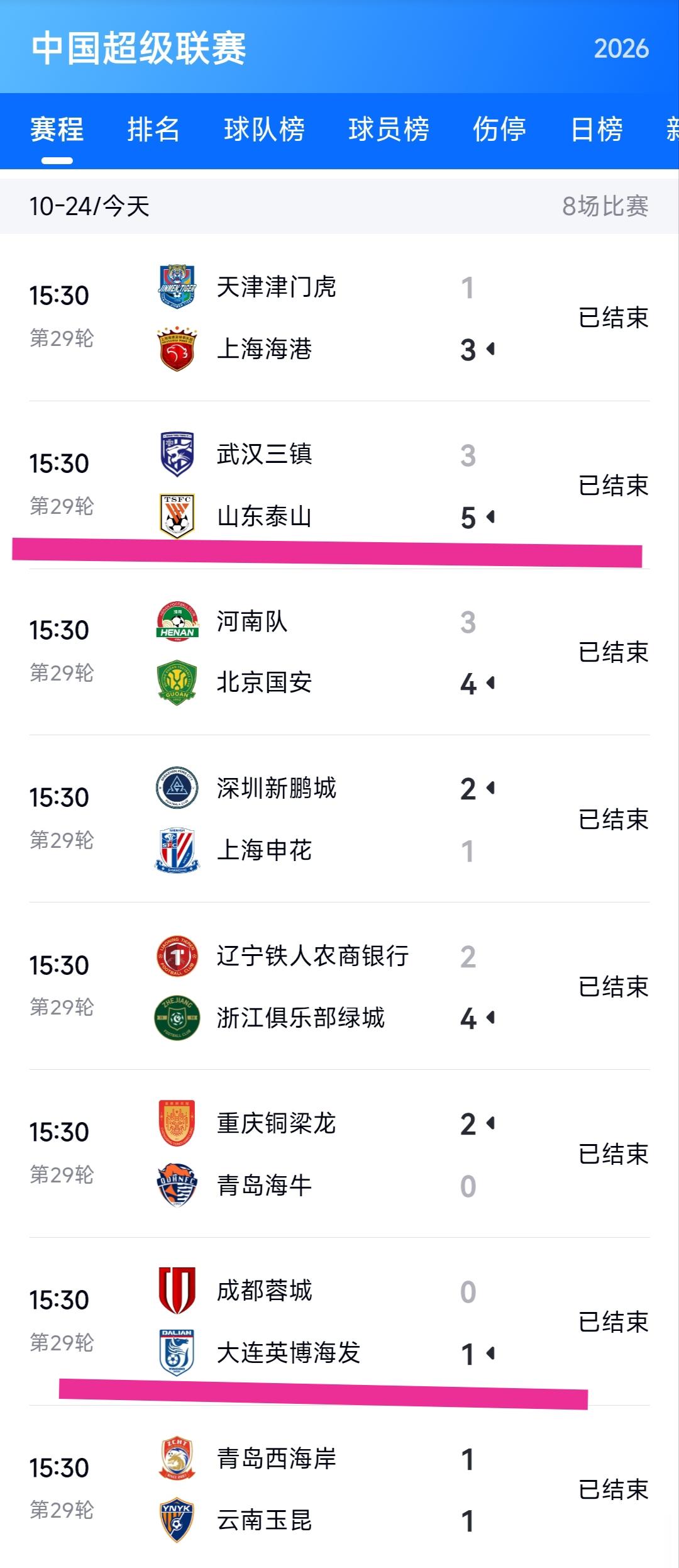 武汉三镇3:5山东泰山、大连英博1:0成都蓉城。这样的话武汉三镇确定降级，河南队