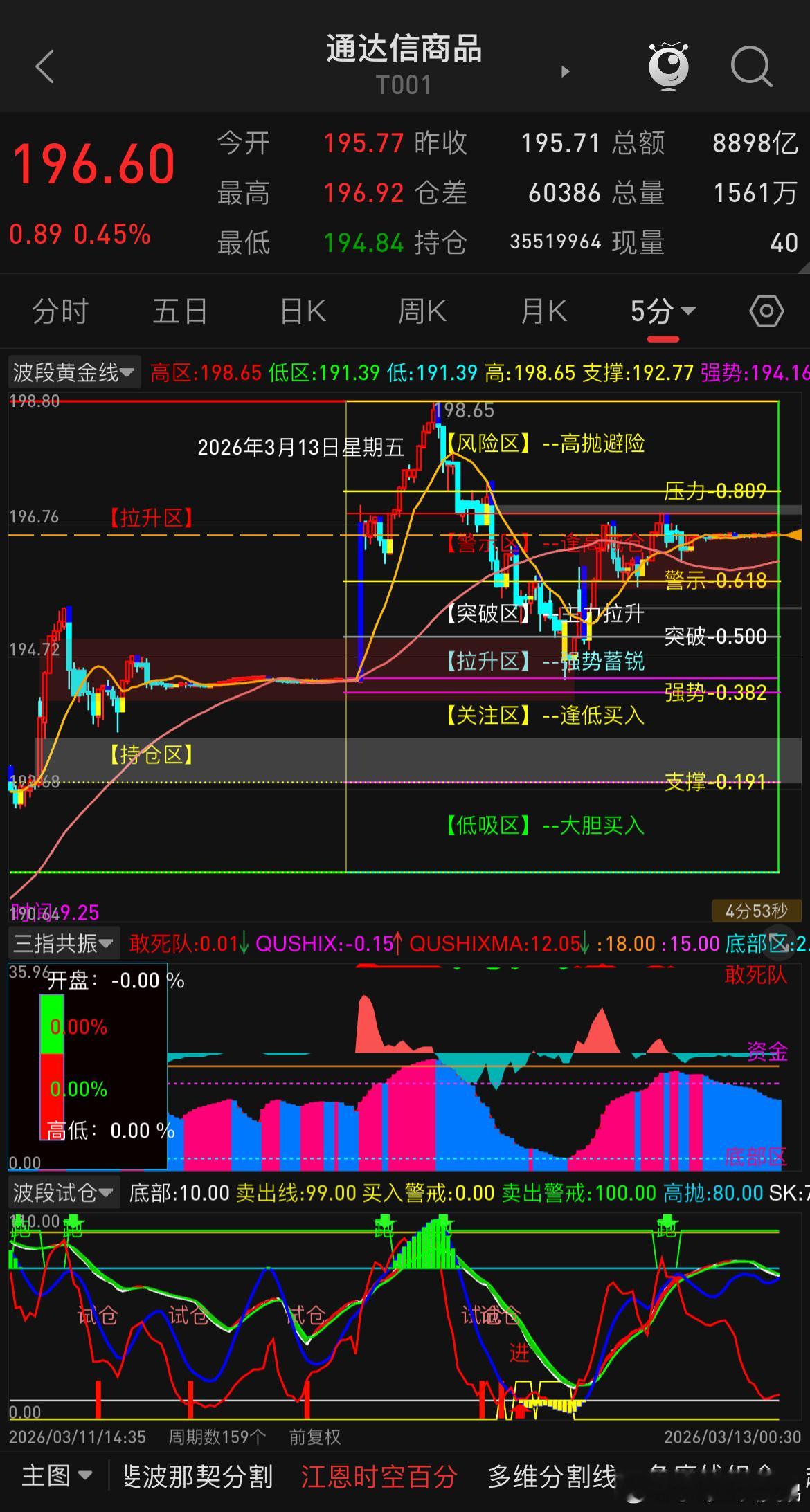 来通过商品指数以及油价涨跌情况讲一下接下来的节奏问题，上一波提到过油价会先试探9