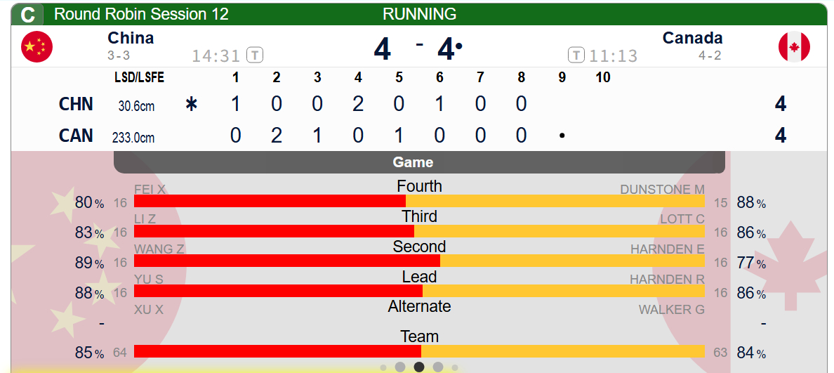 第八局空局，中国又把偶数局后手倒回来了 