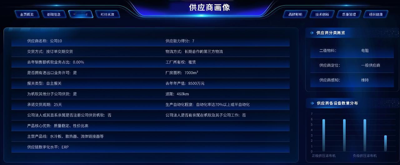 数字化转型的意义是什么?
很多公司搞数字化，以为就是买套系统、把纸质单子录进电脑