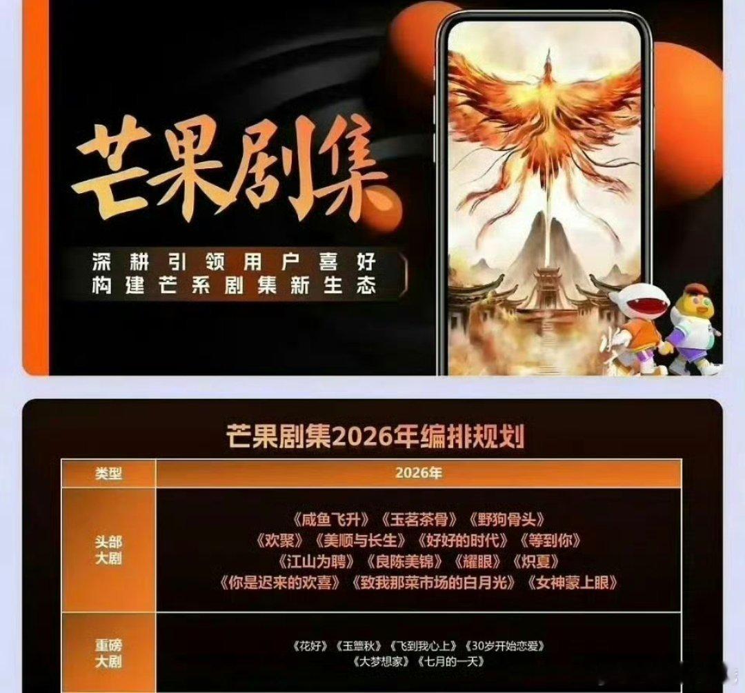 🥭平台2026头部和重磅大剧，你最想看哪部？王鹤棣《咸鱼飞升》宋威龙 张婧仪《