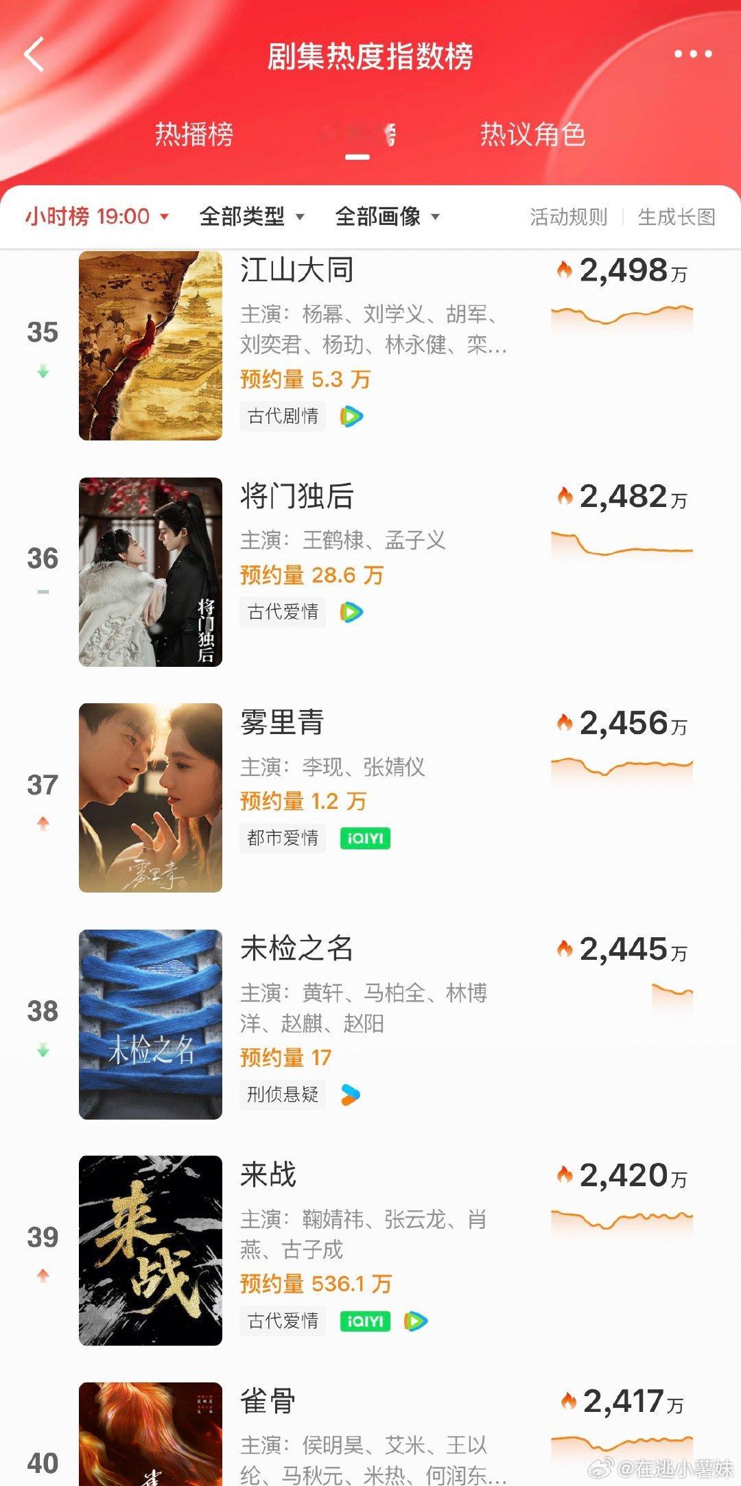 马柏全白冬阳 马柏全 未检之名 阔以阔以 