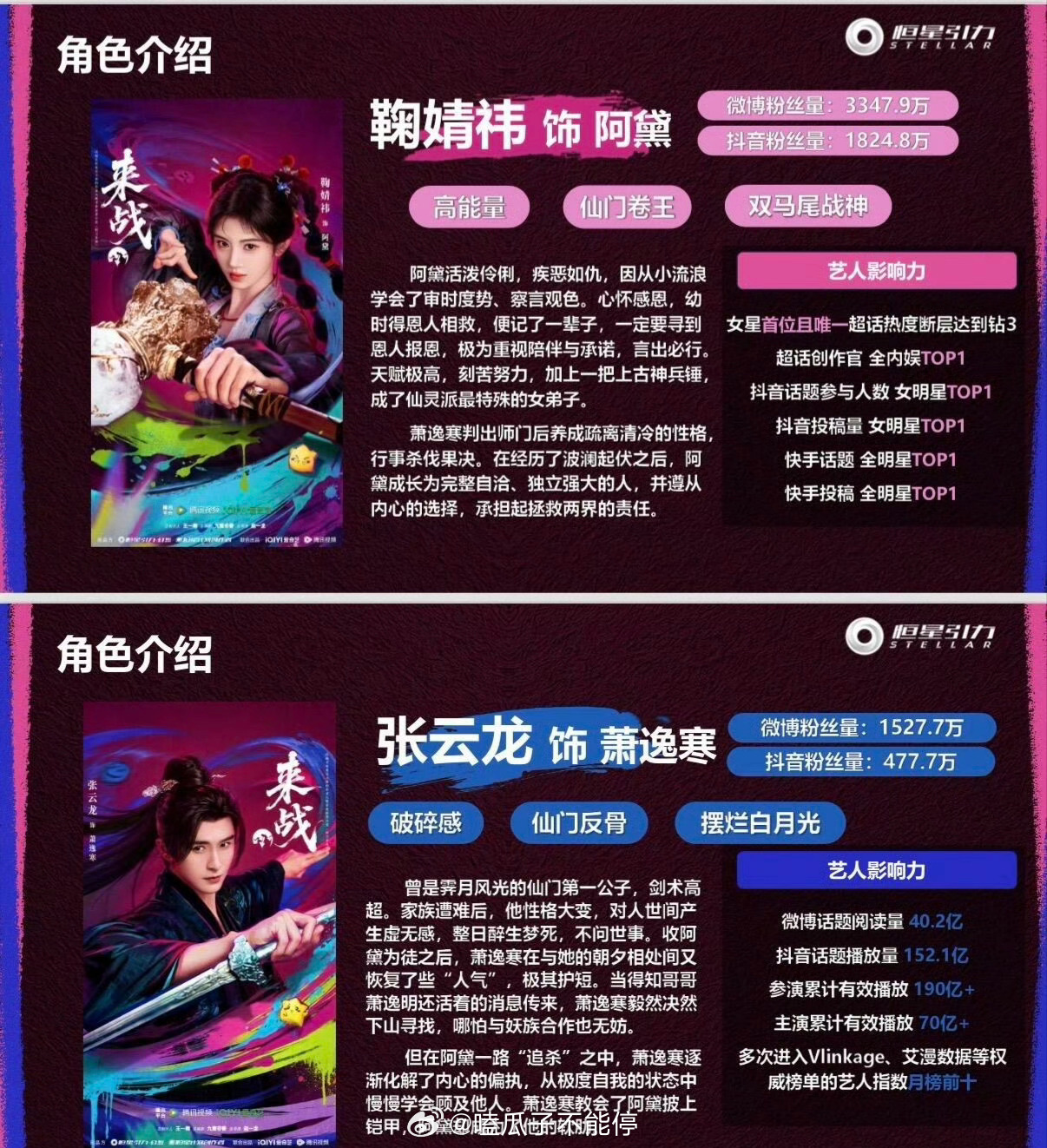 鞠婧祎张云龙《来战》招商方案与剧情看点 
