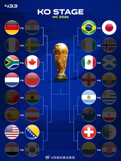 日本成亚洲首支出线球队 官方消息：巴西🇧🇷将对阵日本🇯🇵，荷兰🇳🇱将