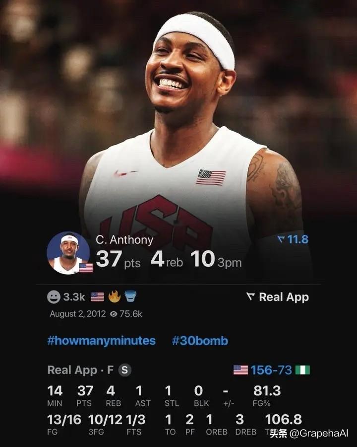 美媒Real Sports更新社交媒体，晒出卡梅罗-安东尼曾经在国家队上演的神迹