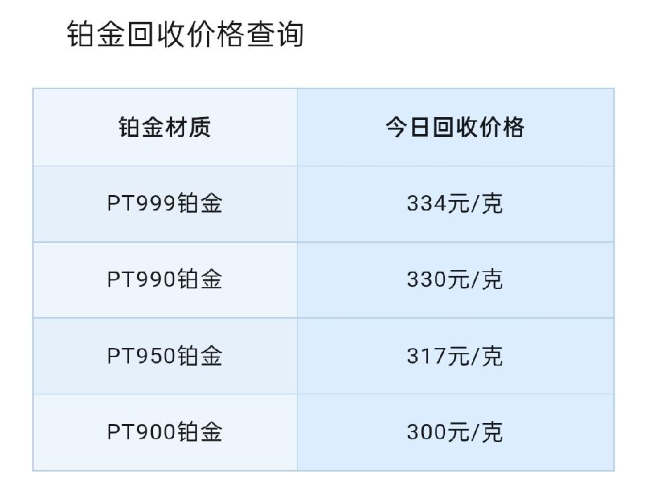铂金、钯金回收价格大涨！

2026年8月5号，星期三，农历六月二十三。

那么