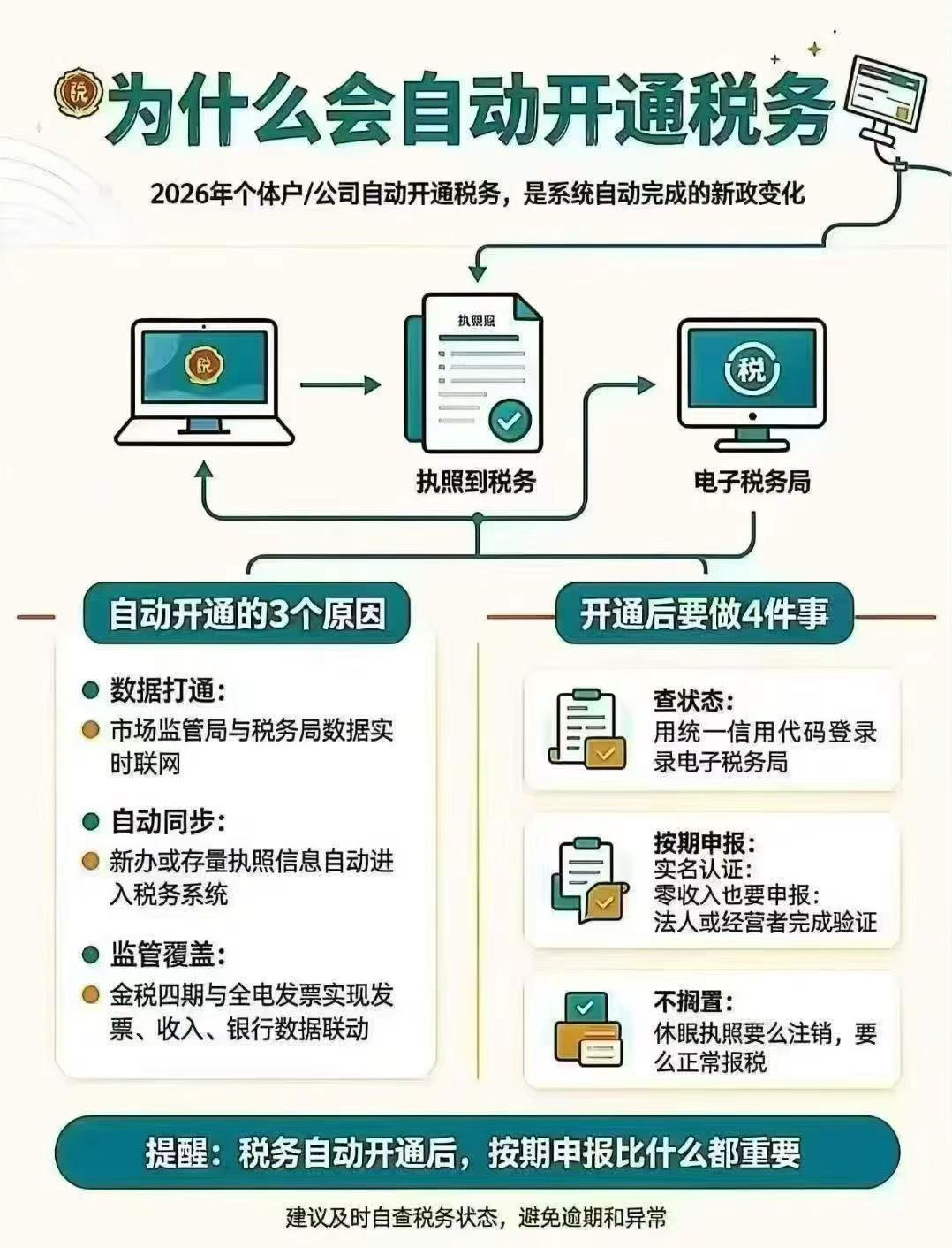 为什么执照刚下来，税务就自动开通了？不是谁偷偷给你办的，是系统数据打通的新变化！