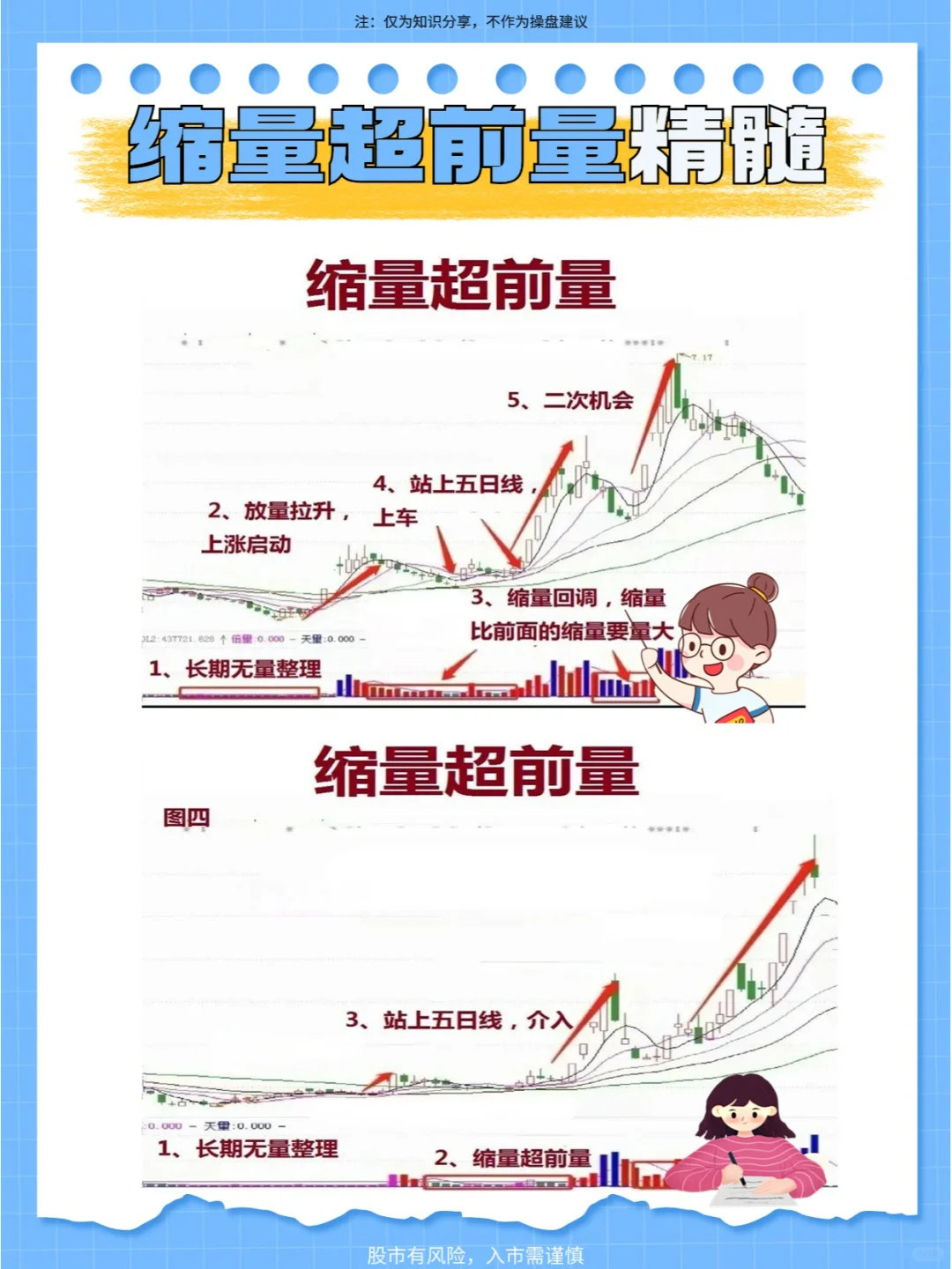 缩量超前量精髓