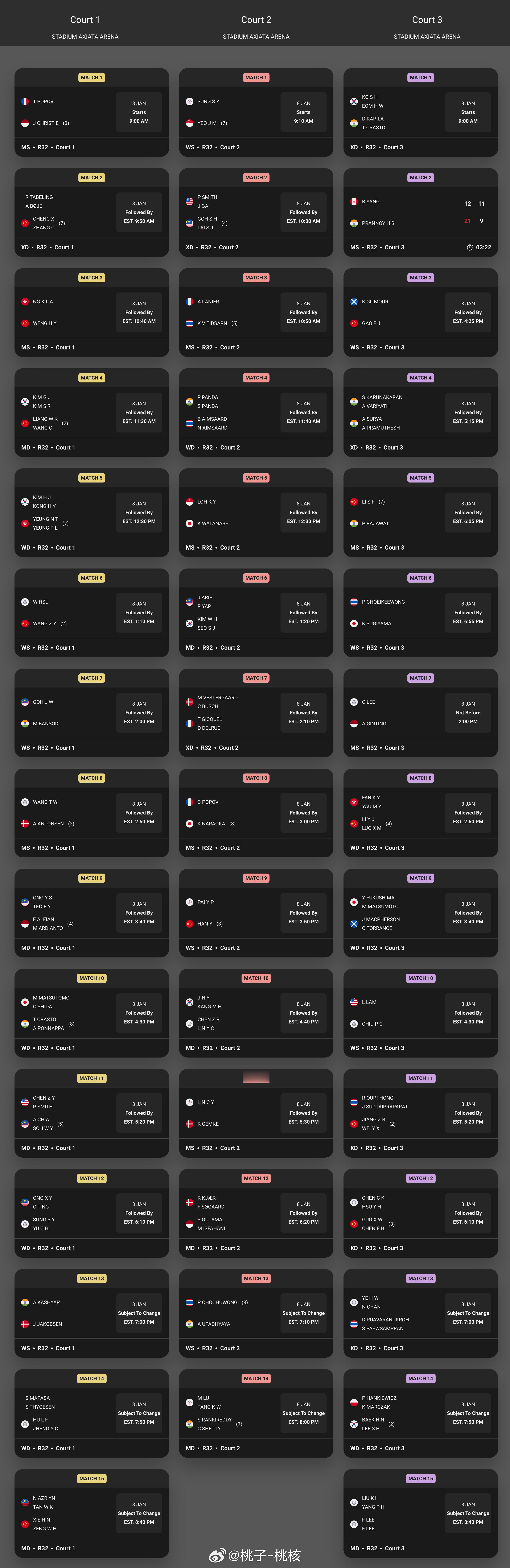 【大马赛8日赛程】 2025马来西亚羽毛球公开赛  8日继续进行首轮争夺，比赛将