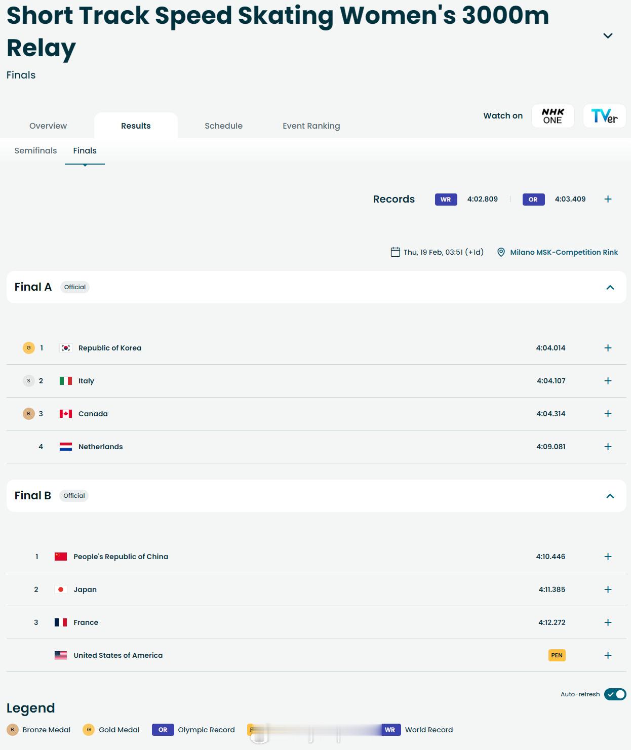 【冬奥短道速滑女子接力韩国夺冠】 短道速滑冬奥会 2月18日，冬奥会短道速滑女子