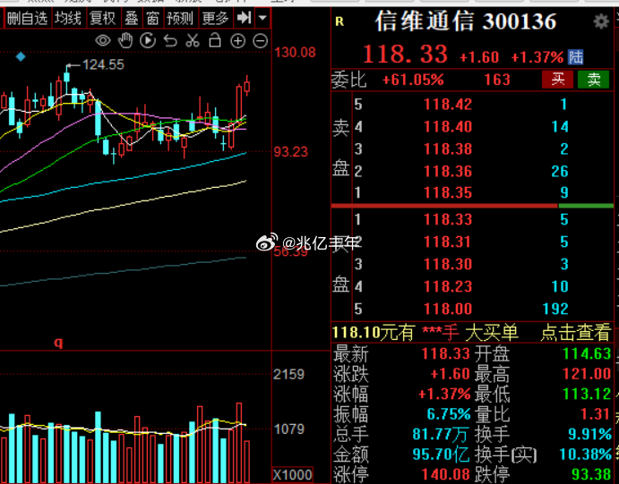 抗揍的信维信维通信