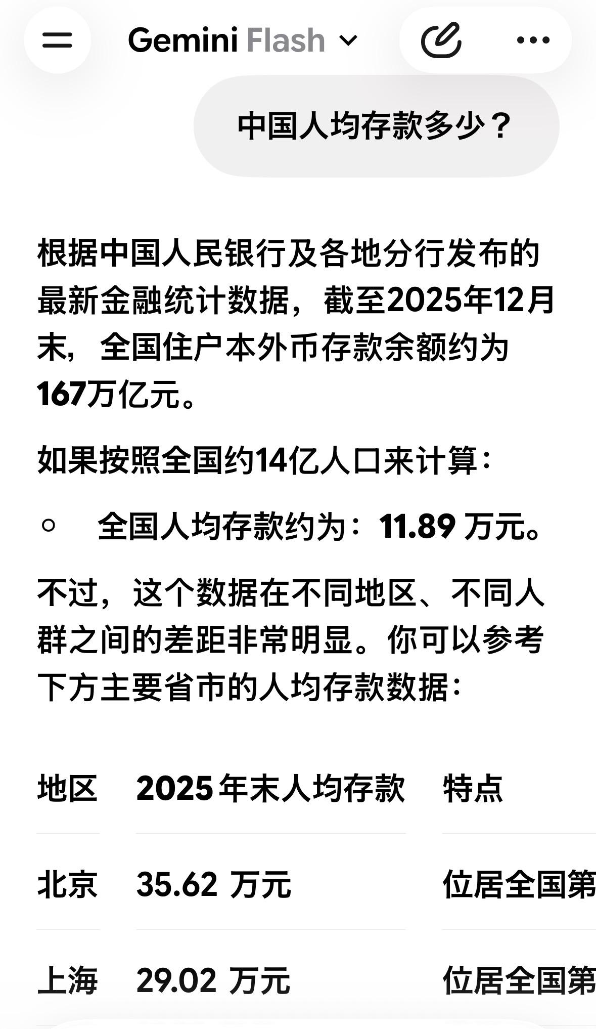根据中国人民银行及各地分行发布的最新金融统计数据，截至2025年12月末，全国住