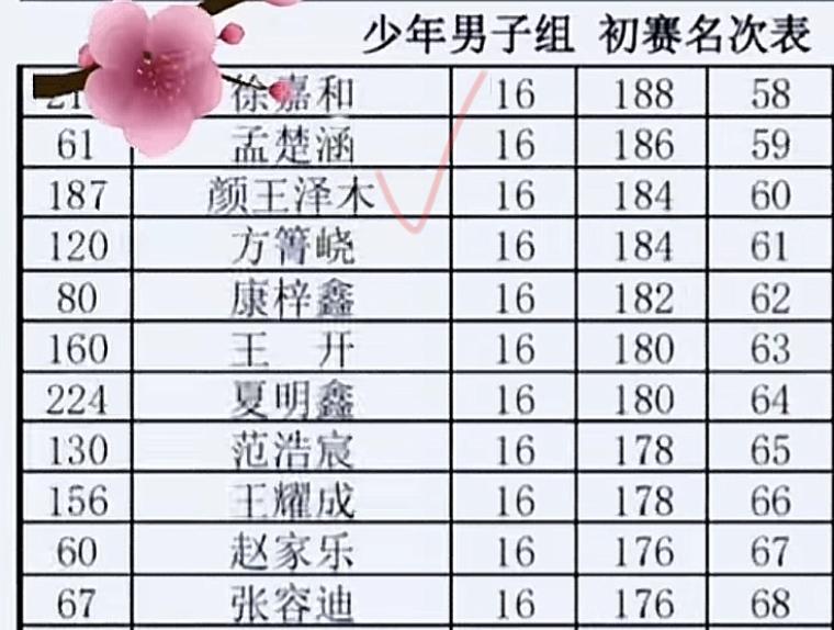 每日生活小记录妈呀！这名字好啊！