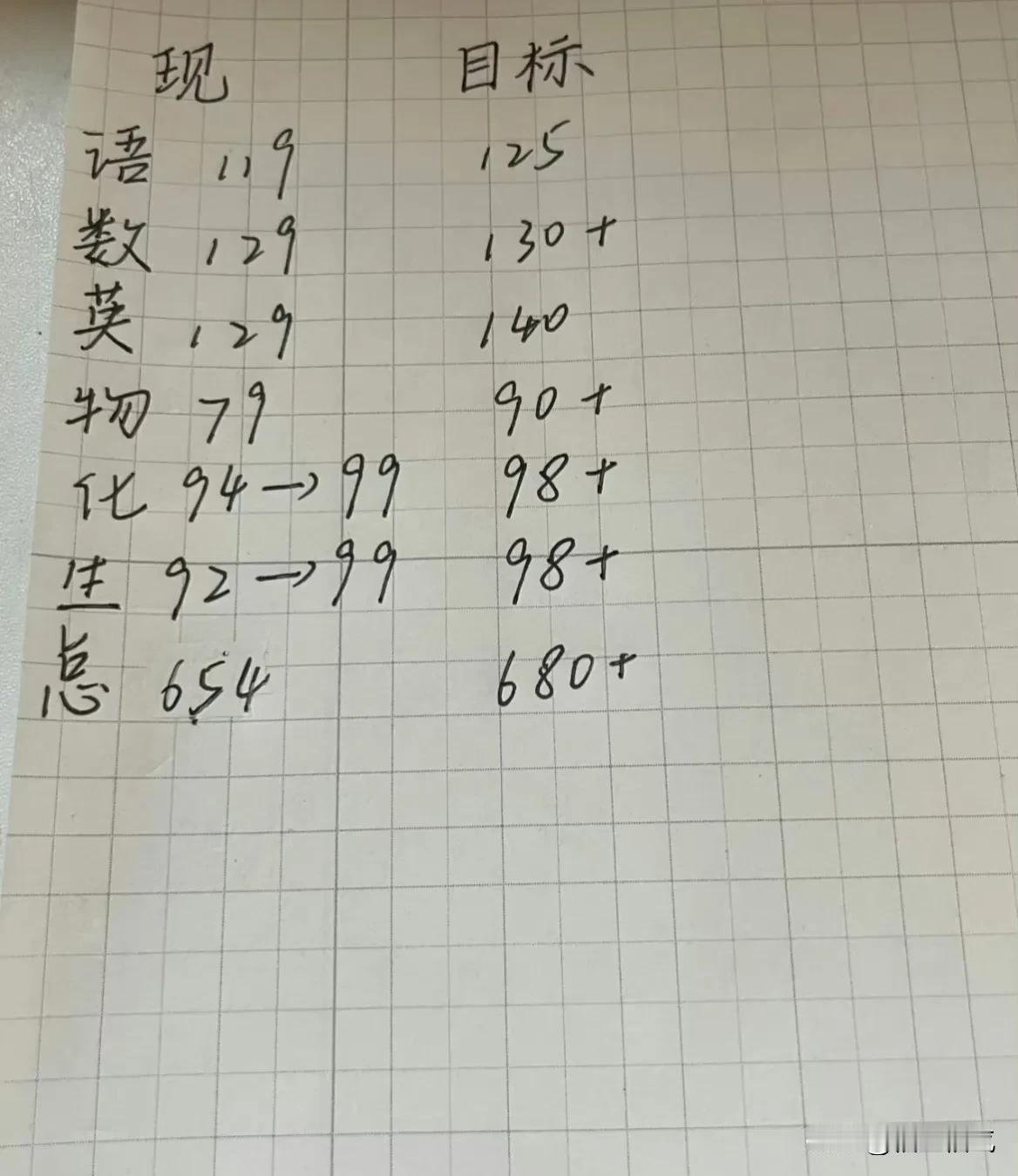 表妹高三这个分数想上北大有希望吗？