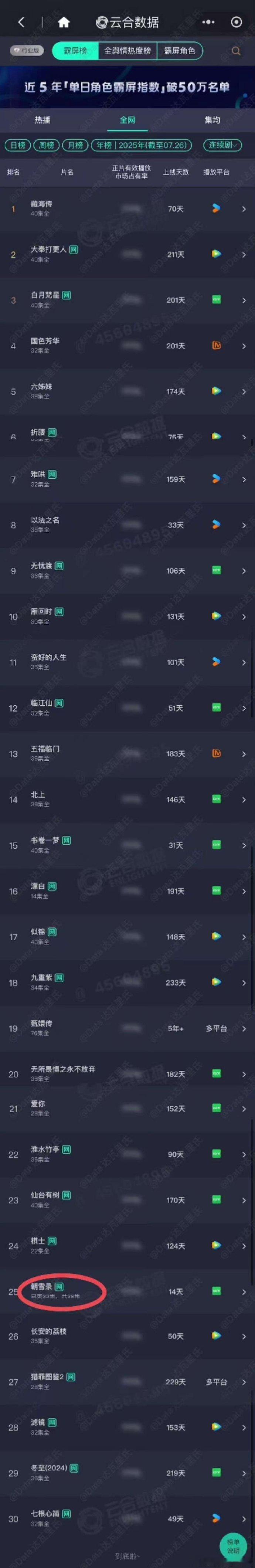 朝雪录登云合年榜 李兰迪敖瑞鹏朝雪录云合年榜25  朝雪录登云合年榜，李兰迪敖瑞