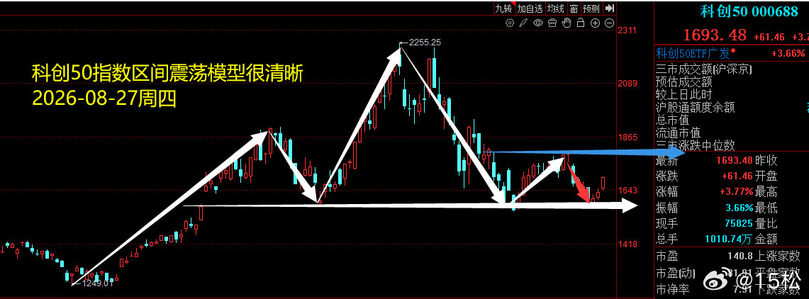 2026 年 8 月 27 日周四。简单复盘最近几天复盘的时候一直做的跟踪分析很
