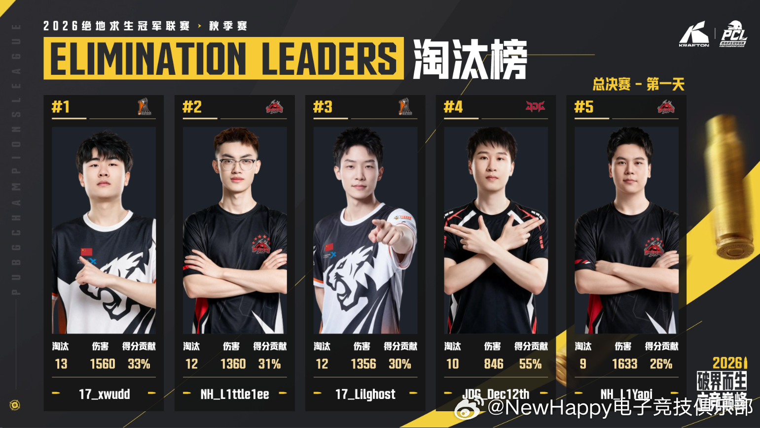 【NH赛事积分】PCL秋季赛季后赛D1阵容：NH_L1Yapi、NH_Bigt1
