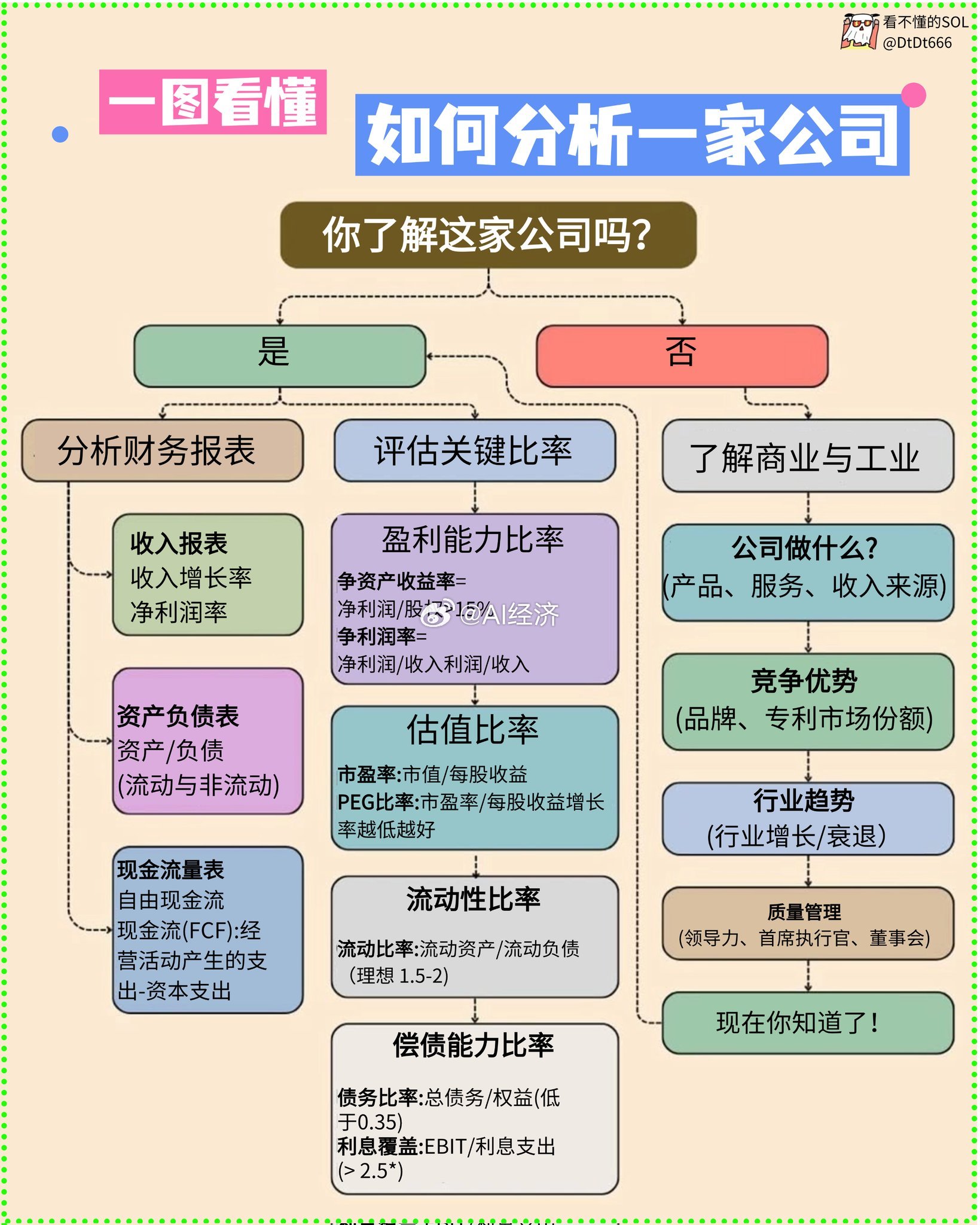 如何分析一家公司 AI制图ai ​​​