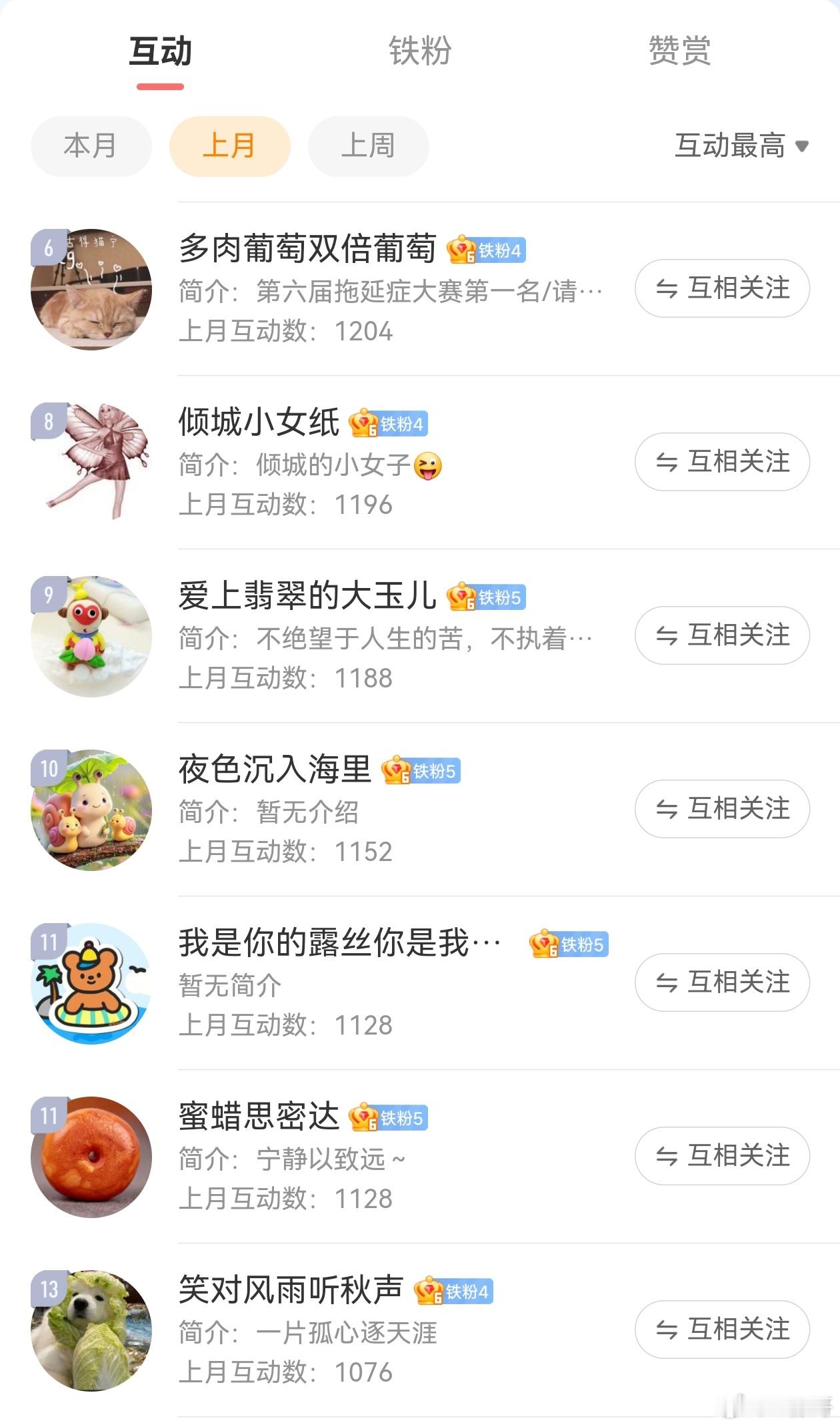 上个月互动榜奖励名单，请大家联系我领奖 