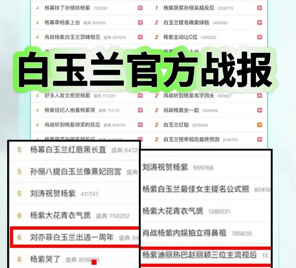白玉兰吃相难看 