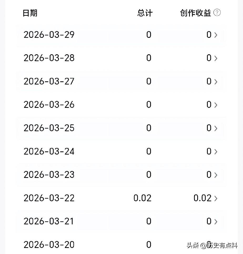 好吧😥，现在已经完全提不起兴趣了。

看着别人的收益，在看看自己的收益。

完