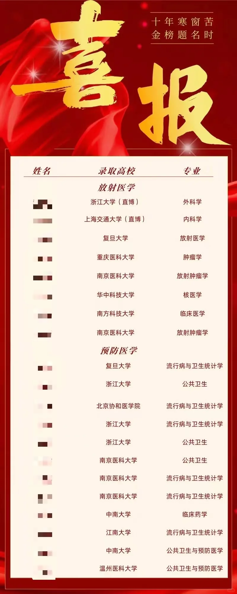 复旦上交浙大…双非这么牛😭