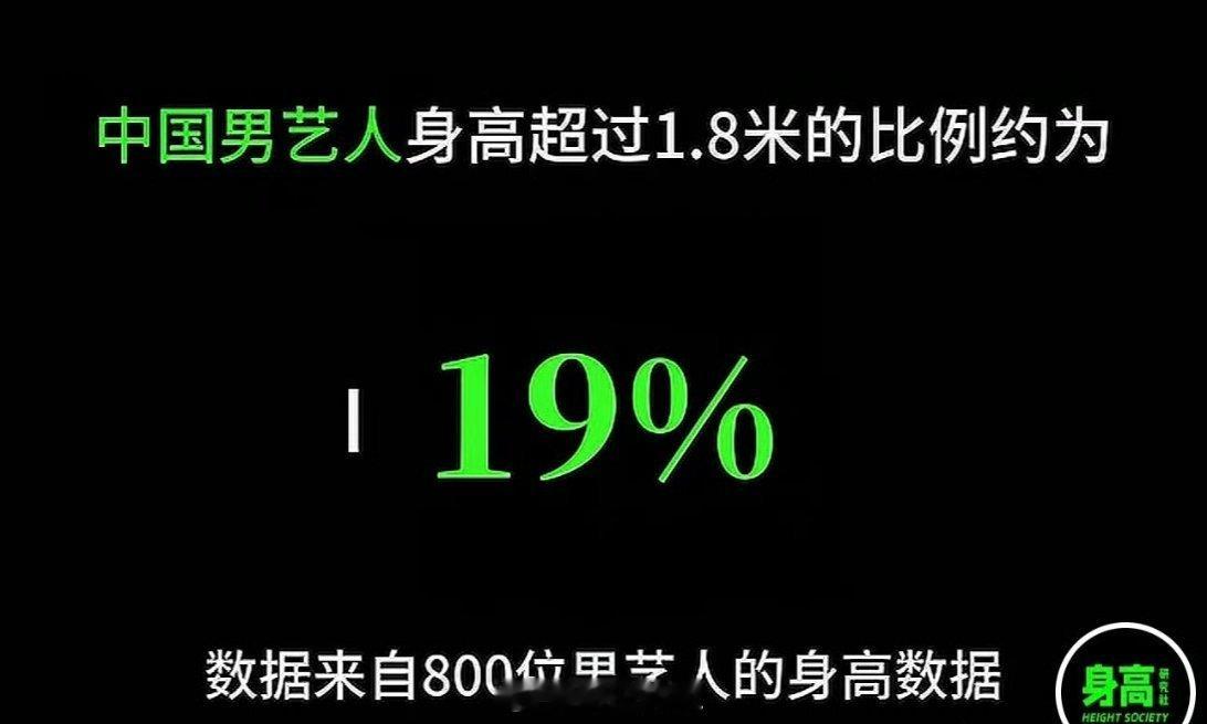 emmm据统计内娱的男艺人身高超过1.8米的比例仅仅为19%，看来也不是那么多的