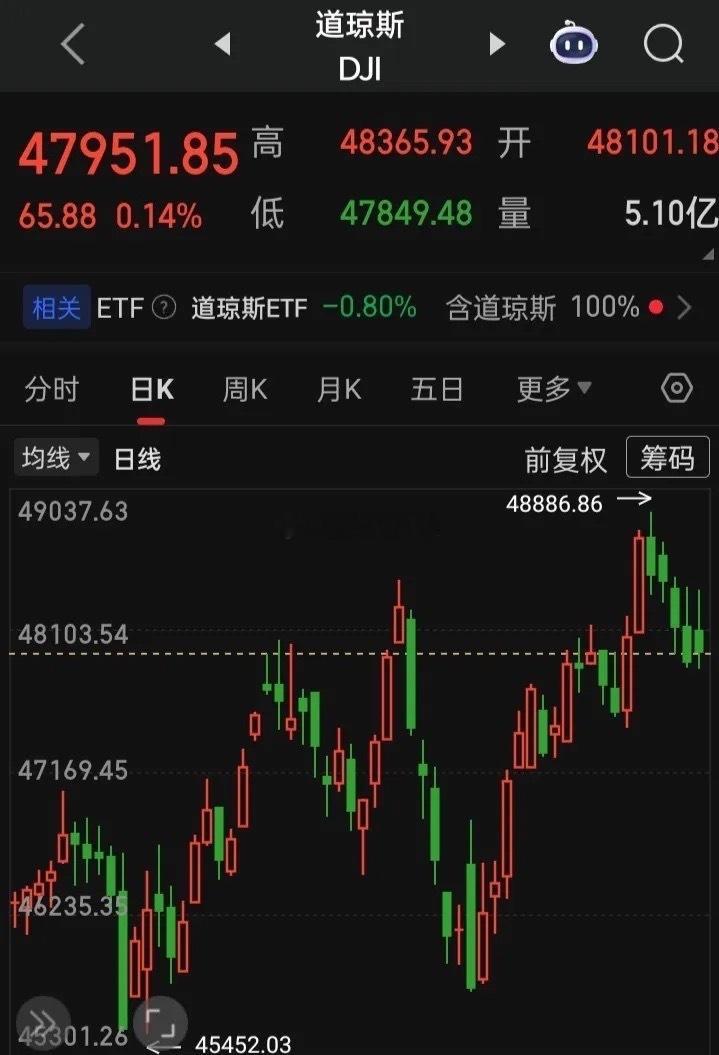 【2025.12.18】“11月美国消费者价格指数（CPI）同比上涨2.7（创2