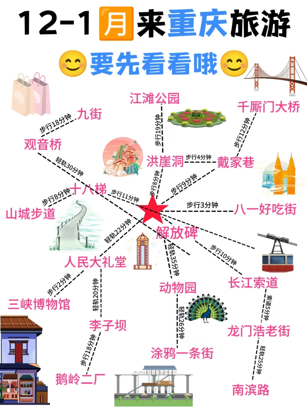 12-1🈷️来重庆旅游的你，不要错过这篇❗