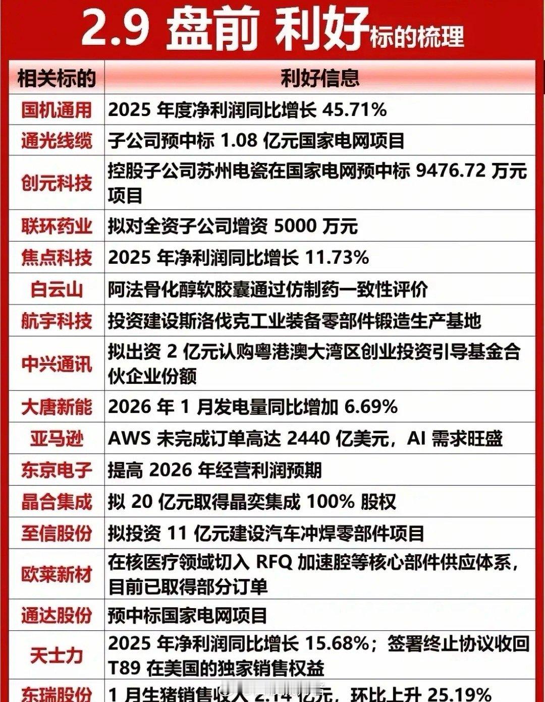 2月9日盘前消息：利好利空速览！盘前利好消息密集释放：恒瑞医药的HRS-4642