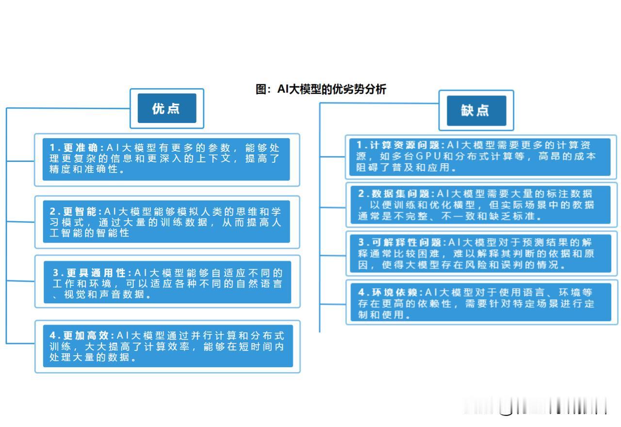 AI大模型的优劣势分析