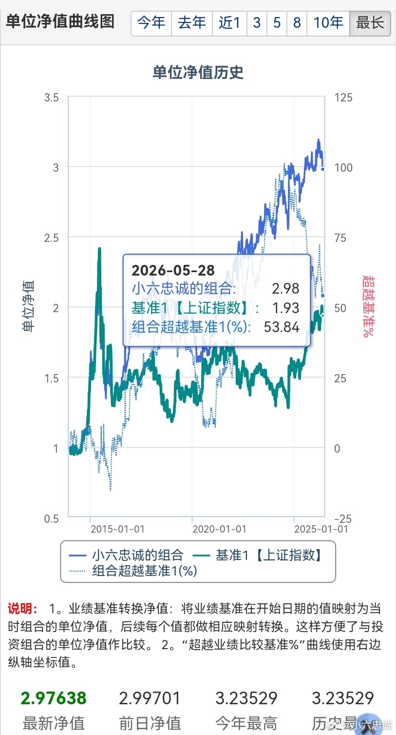 科技股午后跳水原因 股市里有一句真话：赢家都是在下跌的煎熬中坚定信心，守仓不动，