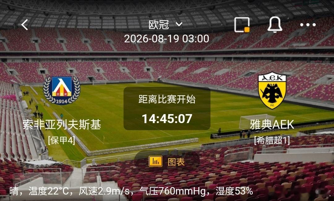 索菲亚列夫斯基 vs 雅典AEK1️⃣索菲亚列夫斯基（保甲4）✅利好：主场氛围浓