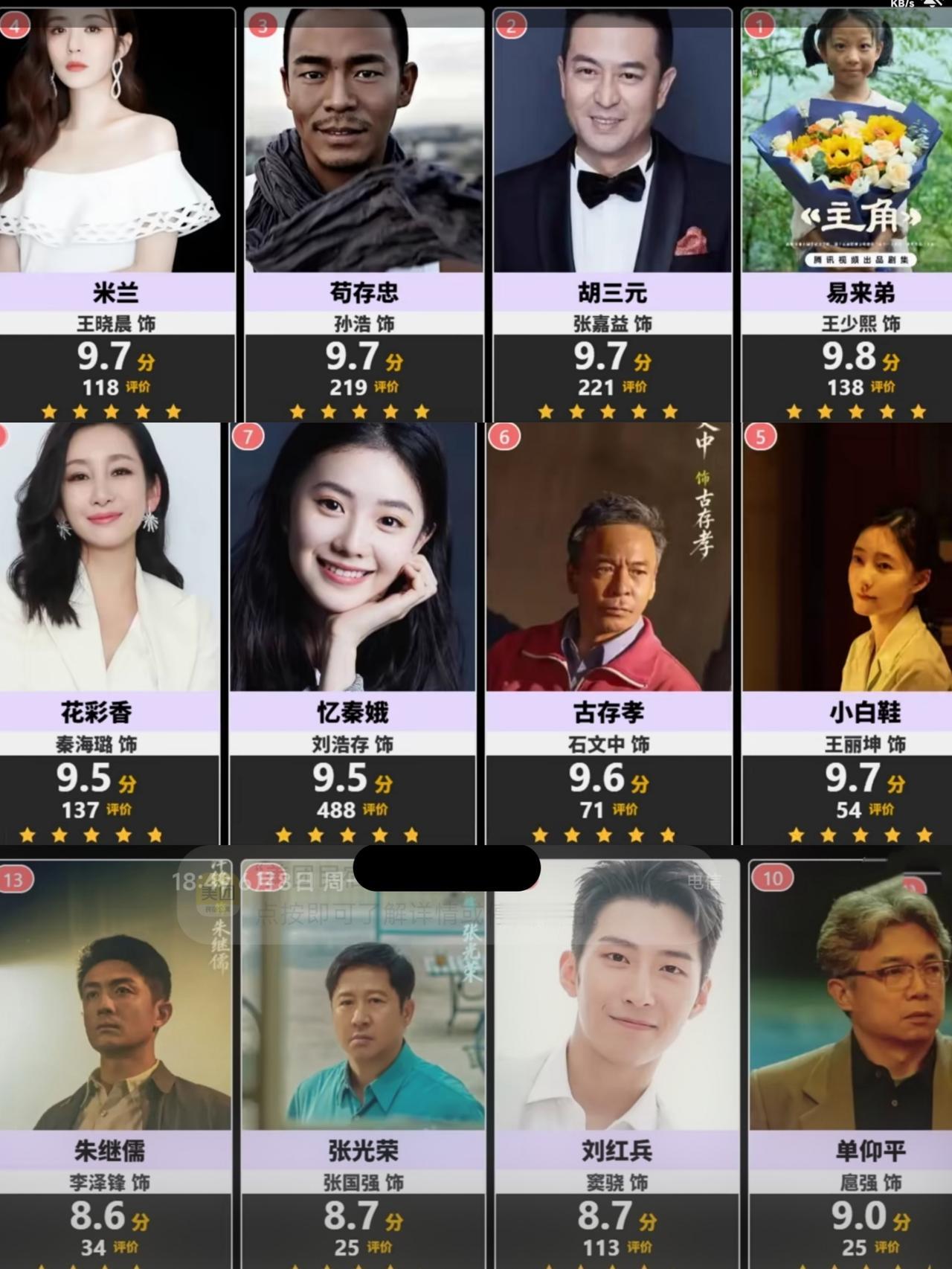 《主角》网络投票演技前十二名出炉！快来看看是谁摘得桂冠吧！
进入第十二名的是李泽