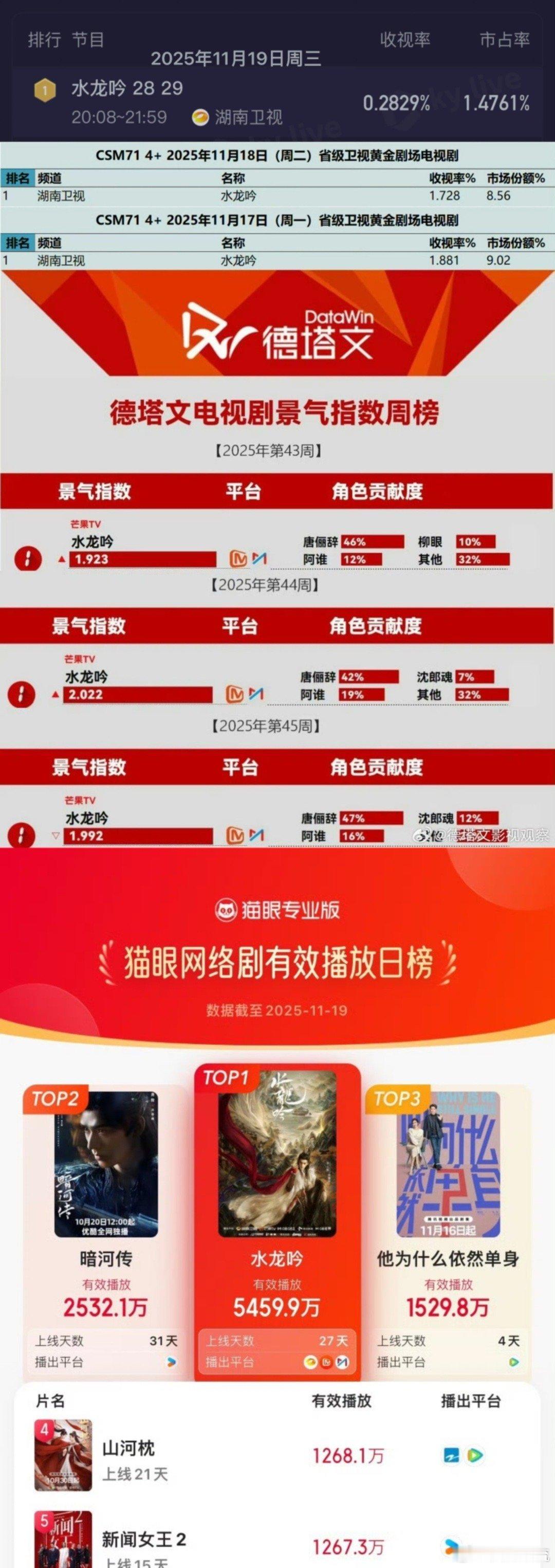 内娱活人版“剧圈承重墙”非罗云熙莫属！戏里唐俪辞危局破局，戏外疯狂抬剧带飞全场，