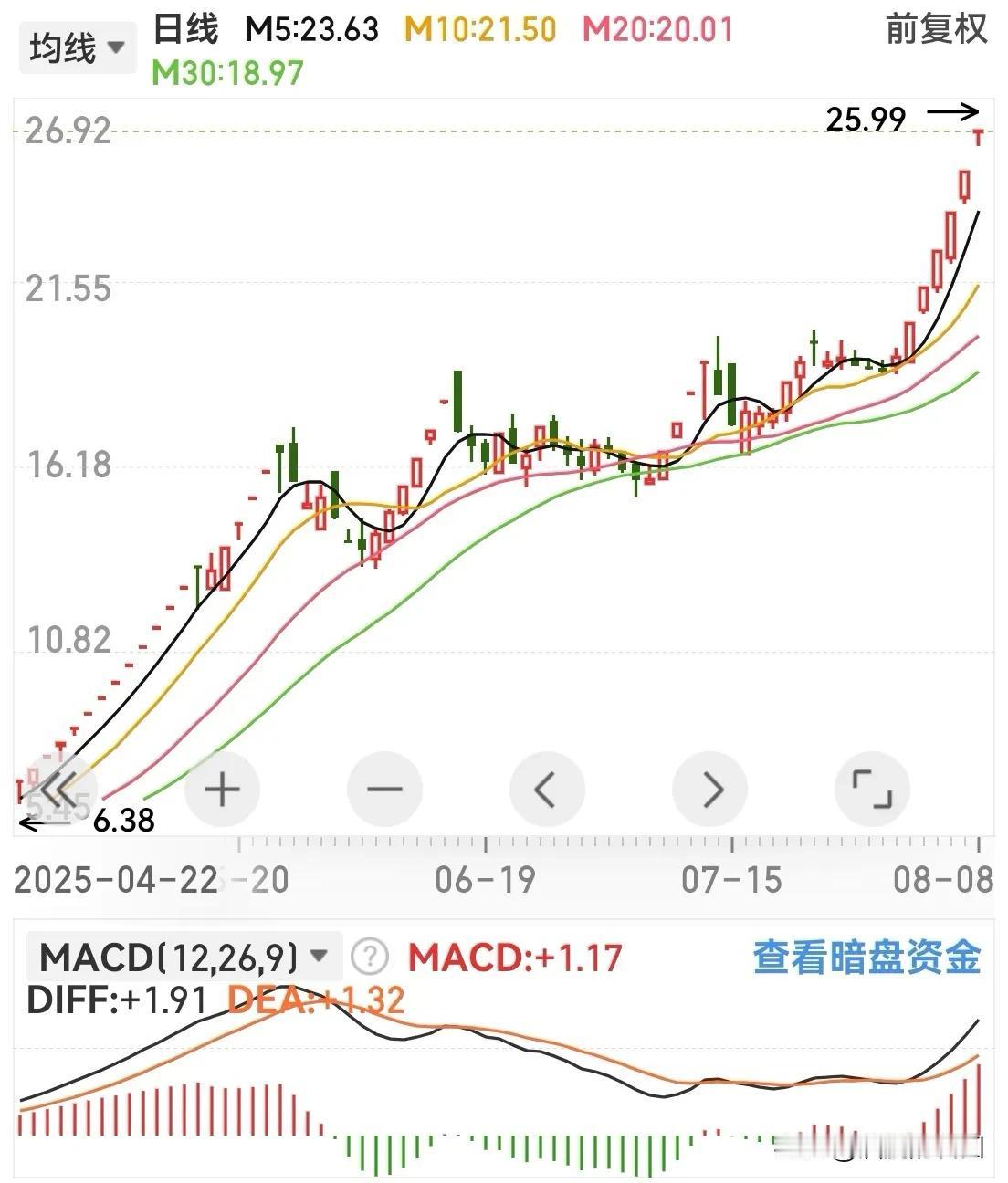 李大霄说的很对，
牛市就是泡沫不断膨胀的过程。

股票市场上，投资者成千上万、千