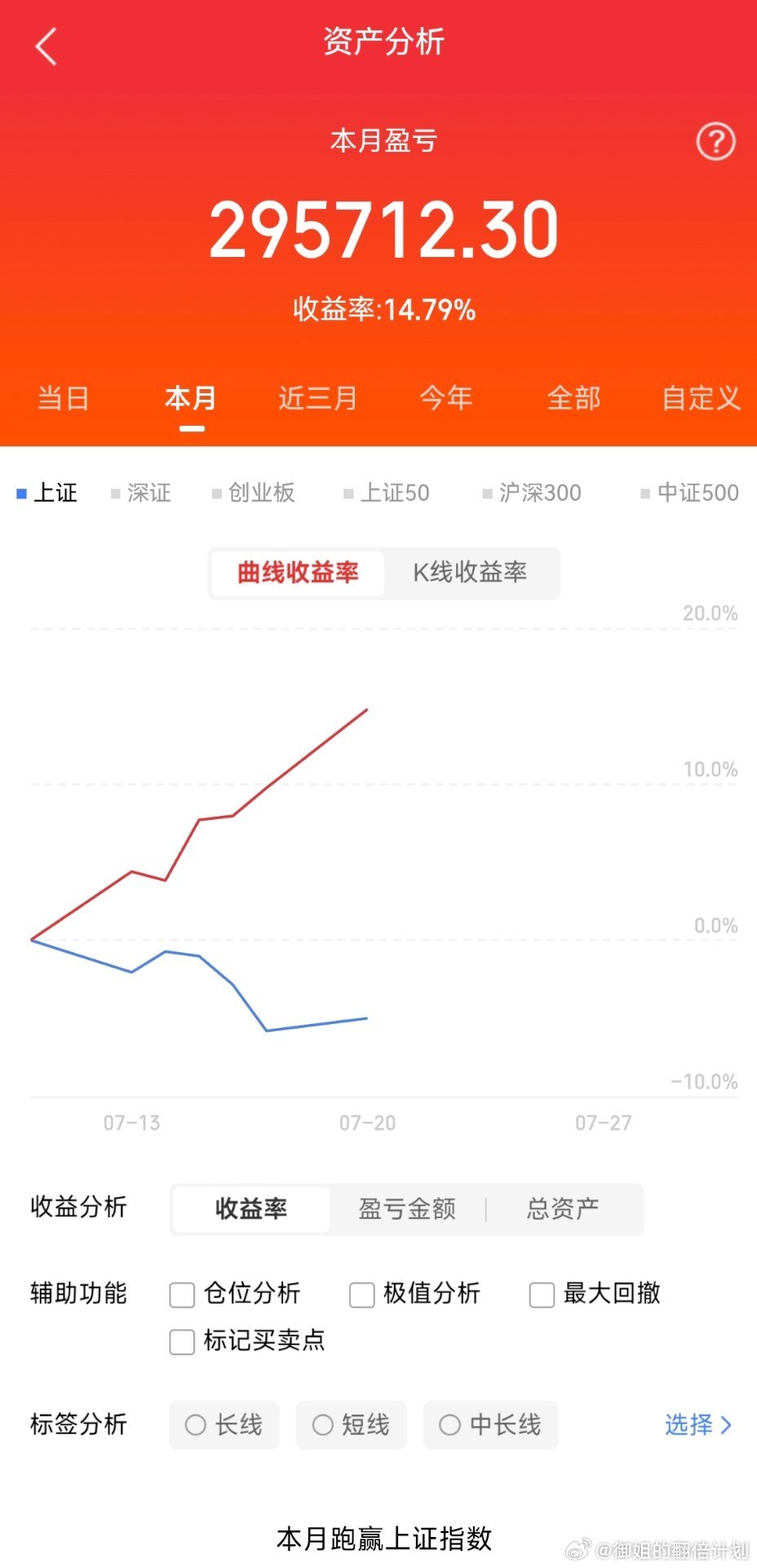 7月20日热门股整理及点评！华银电力：强势连板，逐步锁利紫光股份：反复炸板，前高