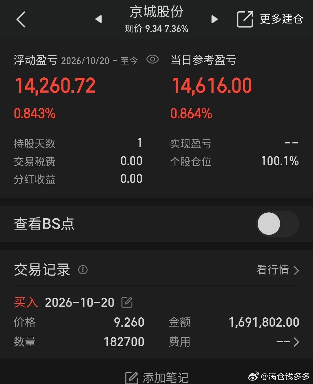 个人今天关注了京城股份 ​​​