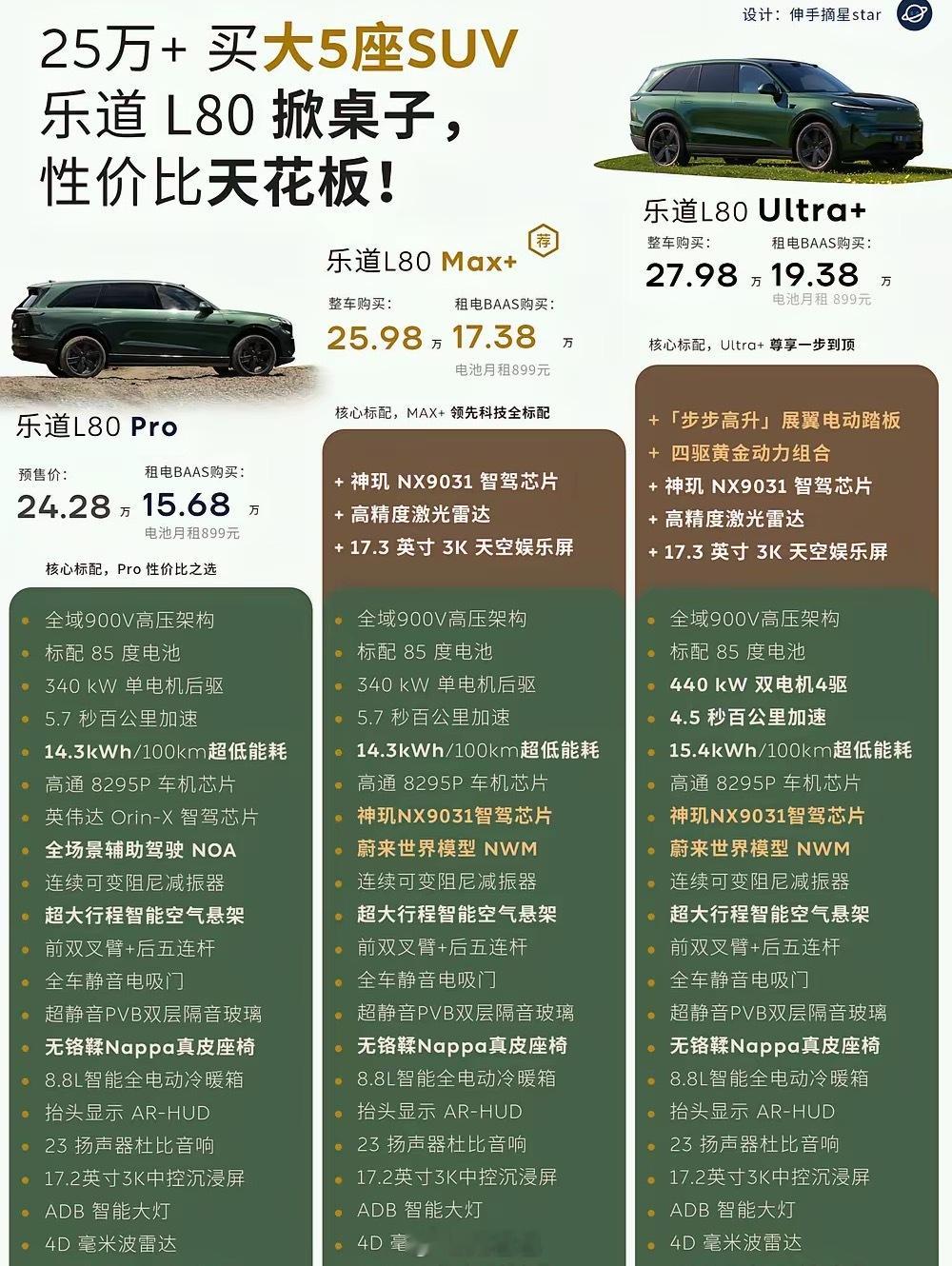建议还是可以把乐道的整车质保和三电质保的政策在海报里能够体现出来，这一点很多消费