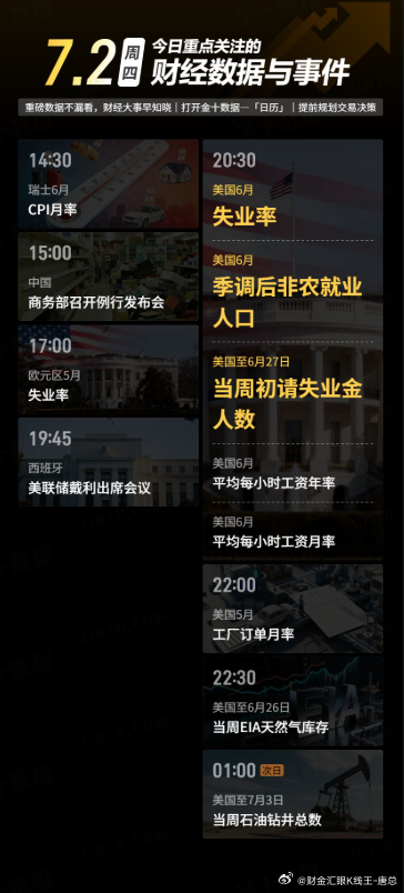 今日重点关注的财经数据与事件：2026年7月2日 周四① 14:30 瑞士6月C