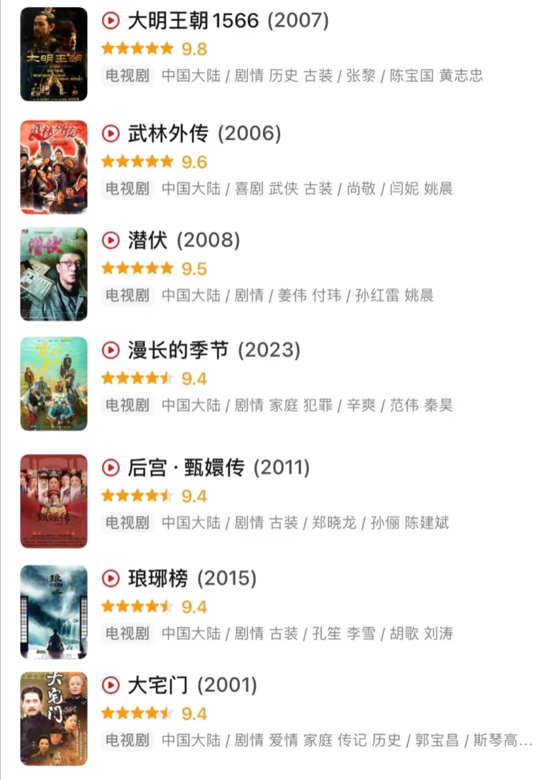 剧集行业生态畸形现状剧集行业生态畸形现状：高开低走虎头蛇尾，国外剧边拍边播是这样